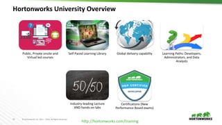 10 © Hortonworks Inc. 2011 – 2016. All Rights Reserved
Hortonworks University Overview
Public, Private onsite and
Virtual led courses
Self Paced Learning Library Global delivery capability Learning Paths: Developers,
Administrators, and Data
Analysts
Industry-leading Lecture
AND hands-on labs
Certifications (New
Performance Based exams)
http://hortonworks.com/training
 