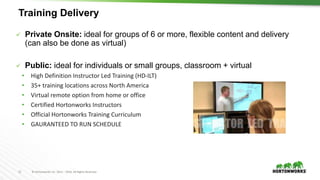 11 © Hortonworks Inc. 2011 – 2016. All Rights Reserved
Training Delivery
 Private Onsite: ideal for groups of 6 or more, flexible content and delivery
(can also be done as virtual)
 Public: ideal for individuals or small groups, classroom + virtual
• High Definition Instructor Led Training (HD-ILT)
• 35+ training locations across North America
• Virtual remote option from home or office
• Certified Hortonworks Instructors
• Official Hortonworks Training Curriculum
• GAURANTEED TO RUN SCHEDULE
 