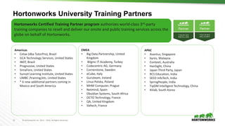 12 © Hortonworks Inc. 2011 – 2016. All Rights Reserved
Hortonworks University Training Partners
Hortonworks Certified Training Partner program authorizes world-class 3rd-party
training companies to resell and deliver our onsite and public training services across the
globe on behalf of Hortonworks.
Americas
• Cetax (dba TutorPro), Brazil
• GCA Technology Services, United States
• iNDT, Brazil
• Prognosive, United States
• SimaFore, United States
• Sunset Learning Institute, United States
• UMBC /training/etc, United States
• * 6 new additional partners coming in
Mexico and South America
EMEA
• Big Data Partnership, United
Kingdom
• Bilginc IT Academy, Turkey
• Codecentric AG, Germany
• Cornerstone, Sweden
• eCube, Italy
• Guruteam, Ireland
• Linux Polska, Poland
• MHM Computer, Prague
• Netmind, Spain
• Obsidian Systems, South Africa
• OCTO Technology, France
• QA, United Kingdom
• Valtech, France
APAC
• Avantus, Singapore
• byres, Malaysia
• Contexti, Australia
• HanSight, China
• Japan Third Party, Japan
• RCS Education, India
• SEED InfoTech, India
• SpringPeople, India
• TipDM Intelligent Technology, China
• Xiilab, South Korea
 