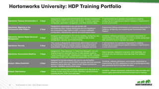 16 © Hortonworks Inc. 2011 – 2016. All Rights Reserved
Hortonworks University: HDP Training Portfolio
Operations: Hadoop Administration II 3 Days
Designed for experienced adminstrators who manage Hortonworks
Data Platform (HDP) 2.3 clusters with Ambari. It covers upgrades,
configuratio, application management, and other common tasks.
IT administrators and operators responsible for installing,
configuring and supporting an Apache Hadoop 2.3 deployment in
a Linux environment.
Operations: Migrating to the
Hortonworks Data Platform 2 Days
Designed for administrators who are familiar with
administering other Hadoop distributions and are migrating to
the Hortonworks Data Platform (HDP). It covers installation,
configuration, maintenance, security and performance topics
Experienced Hadoop administrators and operators responsible for
installing, configuring, and supporting the Hortonworks Data
Platform.
Operations: Apache Hbase Advanced
Management
4 Days
Designed for administrators who will be installing, configuring, and
managing HBase clusters. It covers installation with Ambari,
configuration, security, and troubleshooting.
Architects, software developers, and analyst responsible for
implementing non-SQL databases in order to handle sparse data
sets commonly found in big data use cases
Operations: Security 3 Days
This course is designed for experienced administrators who will
be implementing secure Hadoop clusters using authentication,
authorization, auditing and data protection strategies and tools.
IT administrators and operators responsible for installing,
configuring and supporting an Apache Hadoop 2.3 deployment in
a Linux environment.
Operations: Hortonworks DataFlow 3 Days
Designed for “Data Stewards” or “Data Flow Managers” who are
looking forward to automate the flow of data between systems.
Topics include intro to NiFi, installing and configuring NiFi, detailed
explanation of NiFi User Interface and explanation of components
Data Engineers, Integration Engineers, Data Scientists, and
Architects who are looking to automate Data Flow between
systems
Analyst: HBase Essentials 2 Days
Designed for big data analysts who want to use the NoSQL
database, which runs on top of HDFS to provide real-time read/write
access to sparse data sets. Topics include HBase architecture,
services, installation and schema design
Architects, software developers, and analysts responsible for
implementing non-SQL databases in order to handle sparse data
sets commonly found in big data use cases
Analyst: Data Science 3 Days
Learn how to develop Data Science applications for Big Data on a
Hadoop cluster using Pig and Python Machine Learning libraries
including NumPy, SciPy and scikit-learn
Architects, software developers, analysts and data scientists who
need to apply data science and machine learning on Hadoop.
 