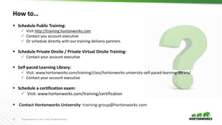 18 © Hortonworks Inc. 2011 – 2016. All Rights Reserved
How to…
 Schedule Public Training:
 Visit http://training.hortonworks.com
 Contact you account executive
 Or schedule directly with our training delivery partners
 Schedule Private Onsite / Private Virtual Onsite Training:
 Contact your account executive
 Self-paced Learning Library:
 Visit: www.hortonworks.com/training/class/hortonworks-university-self-paced-learning-library/
 Contact your account executive
 Schedule a certification exam:
 Visit: www.hortonworks.com/training/certification/
 Contact Hortonworks University: training-group@hortonworks.com
 