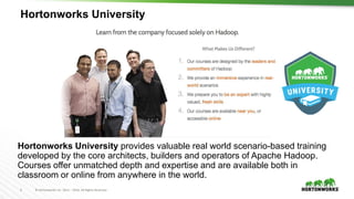 5 © Hortonworks Inc. 2011 – 2016. All Rights Reserved
Hortonworks University
Hortonworks University provides valuable real world scenario-based training
developed by the core architects, builders and operators of Apache Hadoop.
Courses offer unmatched depth and expertise and are available both in
classroom or online from anywhere in the world.
 