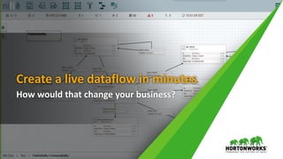12 © Hortonworks Inc. 2011 – 2016. All Rights Reserved
Create a live dataflow in minutes
How would that change your business?
 