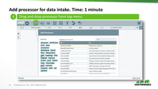 13 © Hortonworks Inc. 2011 – 2016. All Rights Reserved
Add processor for data intake. Time: 1 minute
1 Drag and drop processor from top menu
 