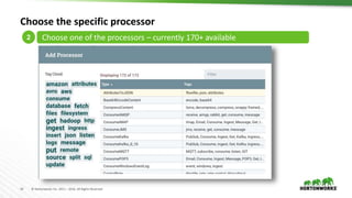 14 © Hortonworks Inc. 2011 – 2016. All Rights Reserved
Choose the specific processor
2 Choose one of the processors – currently 170+ available
 