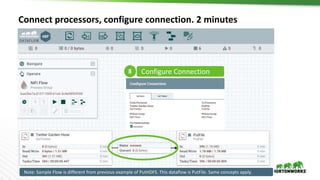 19 © Hortonworks Inc. 2011 – 2016. All Rights Reserved
Connect processors, configure connection. 2 minutes
Configure Connection8
Note: Sample Flow is different from previous example of PutHDFS. This dataflow is PutFile. Same concepts apply.
 