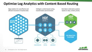 23 © Hortonworks Inc. 2011 – 2016. All Rights Reserved
Optimize Log Analytics with Content Based Routing
 