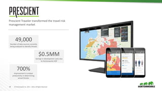 30 © Hortonworks Inc. 2011 – 2016. All Rights Reserved
Prescient Traveler transformed the travel risk
management market
$0.5MM
Savings in development costs due
to Hortonworks HDF
700%
Improvement in analyst
productivity in determining
actual threats
49,000
Number of data sources currently
being analyzed to identify threats
 