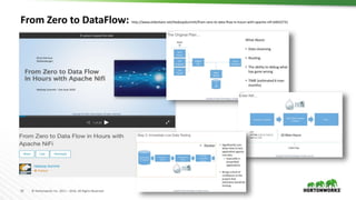 33 © Hortonworks Inc. 2011 – 2016. All Rights Reserved
From Zero to DataFlow: http://www.slideshare.net/HadoopSummit/from-zero-to-data-flow-in-hours-with-apache-nifi-64032731
 