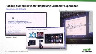 36 © Hortonworks Inc. 2011 – 2016. All Rights Reserved
Hadoop Summit Keynote: Improving Customer Experience
https://youtu.be/BY_0HB9uyXQ
 