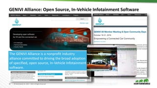 39 © Hortonworks Inc. 2011 – 2016. All Rights Reserved
GENIVI Alliance: Open Source, In-Vehicle Infotainment Software
The GENIVI Alliance is a nonprofit industry
alliance committed to driving the broad adoption
of specified, open source, In-Vehicle Infotainment
software.
 