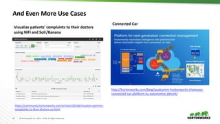 43 © Hortonworks Inc. 2011 – 2016. All Rights Reserved
And Even More Use Cases
https://community.hortonworks.com/articles/20318/visualize-patients-
complaints-to-their-doctors-usi.html
Visualize patients' complaints to their doctors
using NiFi and Solr/Banana
http://hortonworks.com/blog/qualcomm-hortonworks-showcase-
connected-car-platform-tu-automotive-detroit/
Connected Car
 