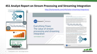 7 © Hortonworks Inc. 2011 – 2016. All Rights Reserved
451 Analyst Report on Stream Processing and Streaming Integration
http://hortonworks.com/info/value-streaming-integration/
 