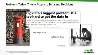 9 © Hortonworks Inc. 2011 – 2016. All Rights Reserved
Problems Today: Timely Access to Data and Decisions
http://diginomica.com/2016/04/22/royal-mail-starts-to-deliver-on-hortonworks-data-in-motion-promise
“HDF helps us to streamline the flow
of data and build models and
visualisations quickly, so that my team
can work iteratively with business
colleagues on building solutions
that work for the business.“
Royal Mail
 