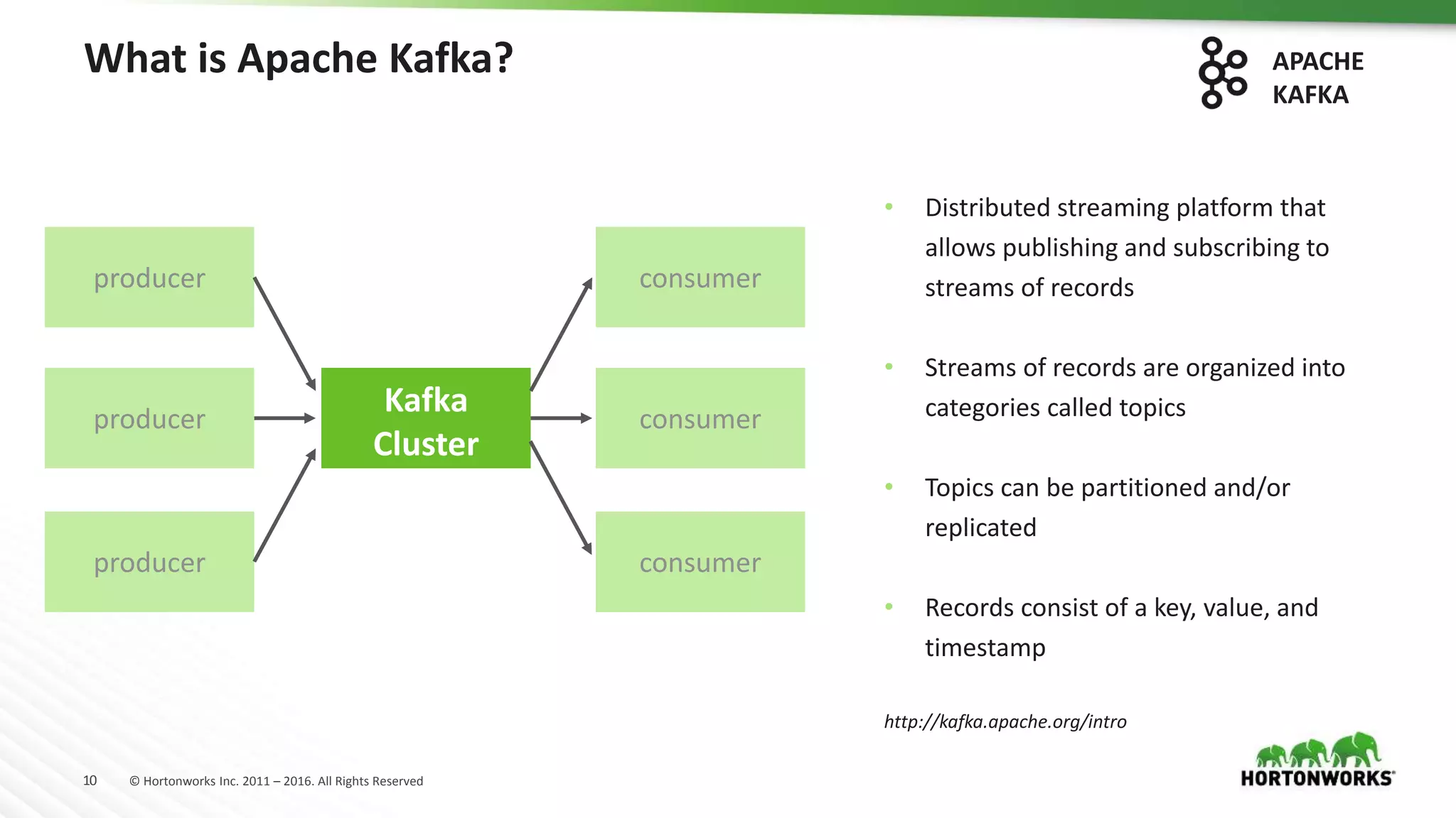 10 © Hortonworks Inc. 2011 – 2016. All Rights Reserved
What is Apache Kafka? APACHE
KAFKA
• Distributed streaming platform that
allows publishing and subscribing to
streams of records
• Streams of records are organized into
categories called topics
• Topics can be partitioned and/or
replicated
• Records consist of a key, value, and
timestamp
http://kafka.apache.org/intro
Kafka
Cluster
producer
producer
producer
consumer
consumer
consumer
 