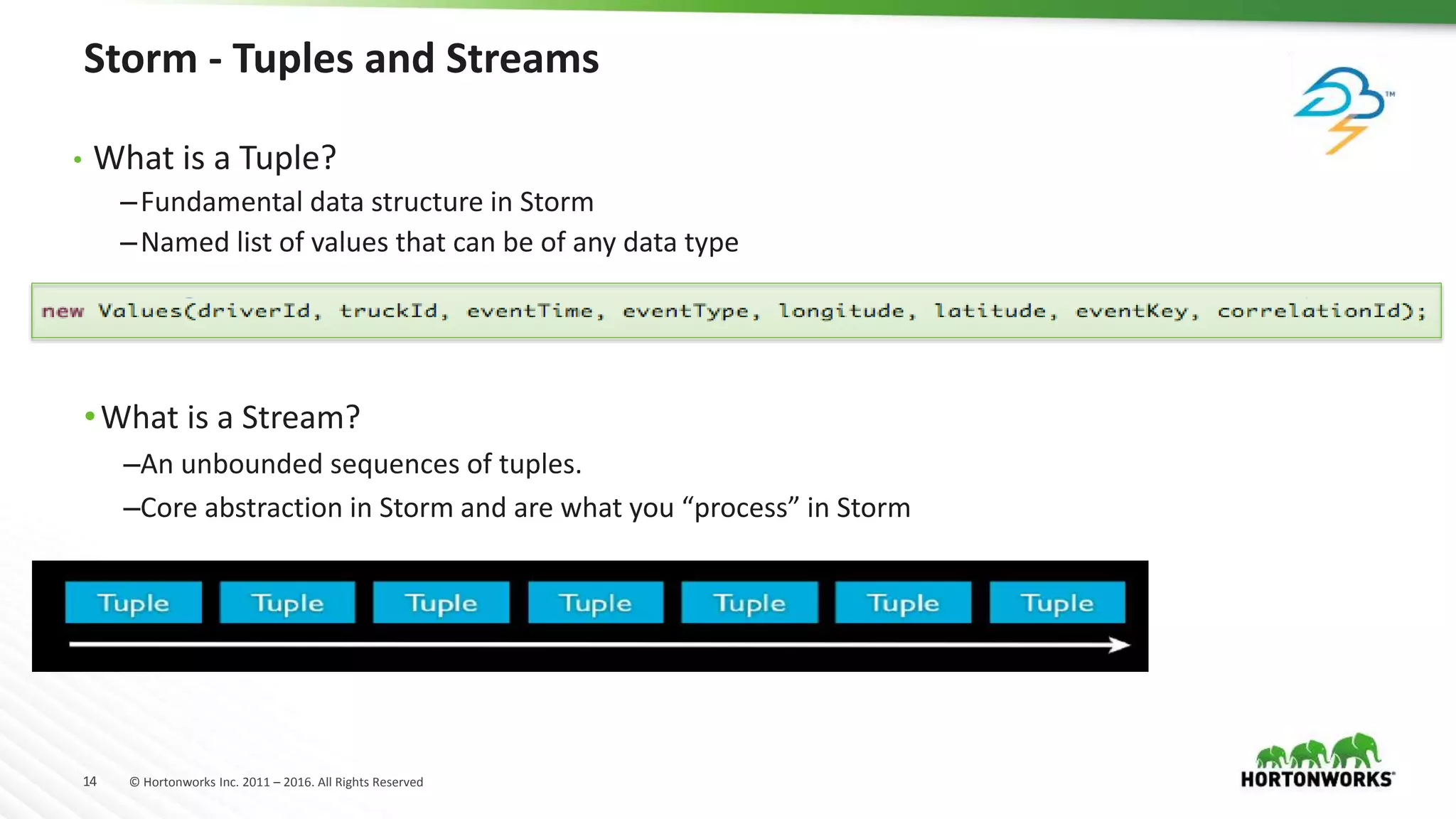 14 © Hortonworks Inc. 2011 – 2016. All Rights Reserved
Storm - Tuples and Streams
• What is a Tuple?
–Fundamental data structure in Storm
–Named list of values that can be of any data type
•What is a Stream?
–An unbounded sequences of tuples.
–Core abstraction in Storm and are what you “process” in Storm
 