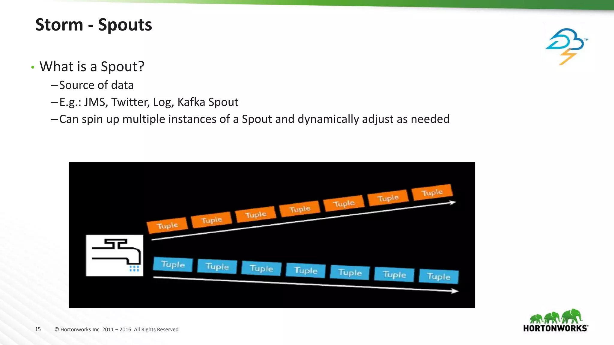 15 © Hortonworks Inc. 2011 – 2016. All Rights Reserved
Storm - Spouts
• What is a Spout?
–Source of data
–E.g.: JMS, Twitter, Log, Kafka Spout
–Can spin up multiple instances of a Spout and dynamically adjust as needed
 