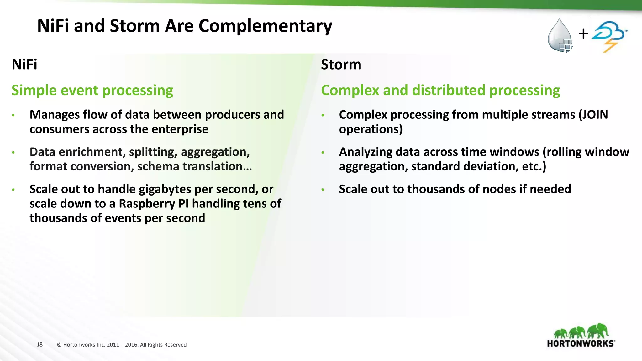 18 © Hortonworks Inc. 2011 – 2016. All Rights Reserved
+
NiFi and Storm Are Complementary
NiFi
Simple event processing
• Manages flow of data between producers and
consumers across the enterprise
• Data enrichment, splitting, aggregation,
format conversion, schema translation…
• Scale out to handle gigabytes per second, or
scale down to a Raspberry PI handling tens of
thousands of events per second
Storm
Complex and distributed processing
• Complex processing from multiple streams (JOIN
operations)
• Analyzing data across time windows (rolling window
aggregation, standard deviation, etc.)
• Scale out to thousands of nodes if needed
+
 