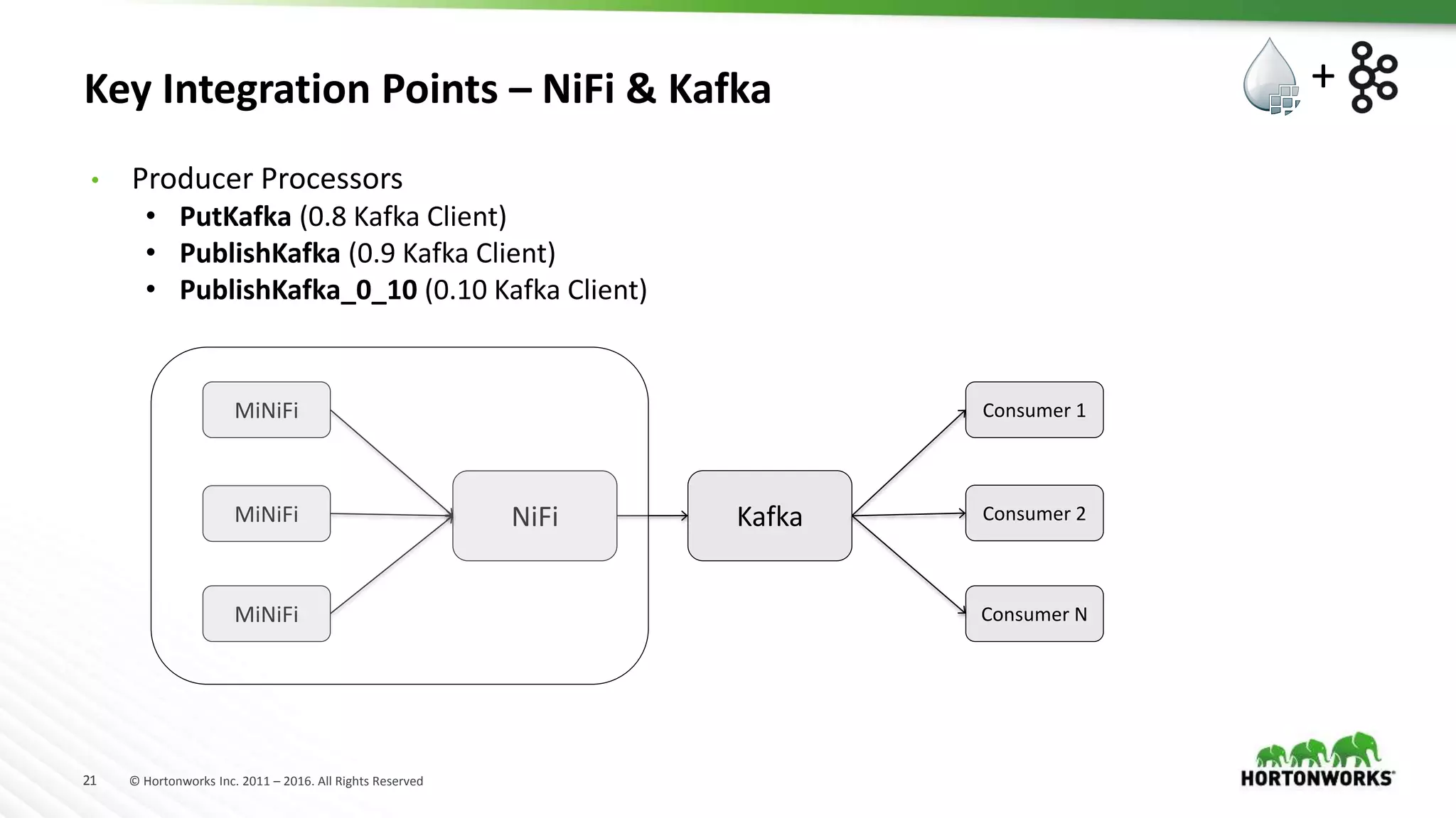 21 © Hortonworks Inc. 2011 – 2016. All Rights Reserved
Key Integration Points – NiFi &amp; Kafka
NiFi
MiNiFi
MiNiFi
MiNiFi
Kafka
Consumer 1
Consumer 2
Consumer N
• Producer Processors
• PutKafka (0.8 Kafka Client)
• PublishKafka (0.9 Kafka Client)
• PublishKafka_0_10 (0.10 Kafka Client)
+
 