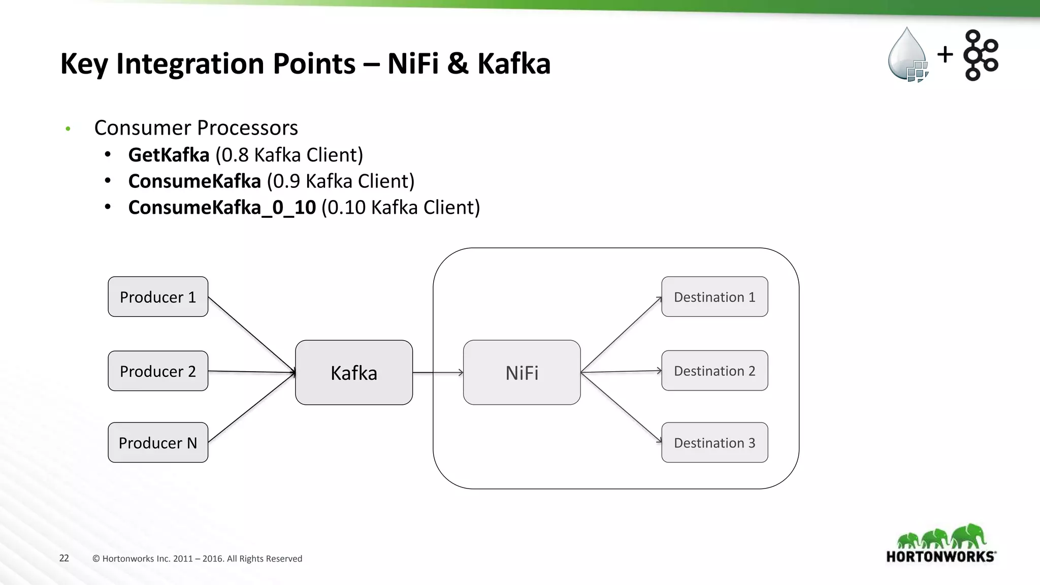 22 © Hortonworks Inc. 2011 – 2016. All Rights Reserved
Key Integration Points – NiFi &amp; Kafka
Kafka
Producer 1
Producer 2
Producer N
NiFi
Destination 1
Destination 2
Destination 3
• Consumer Processors
• GetKafka (0.8 Kafka Client)
• ConsumeKafka (0.9 Kafka Client)
• ConsumeKafka_0_10 (0.10 Kafka Client)
+
 