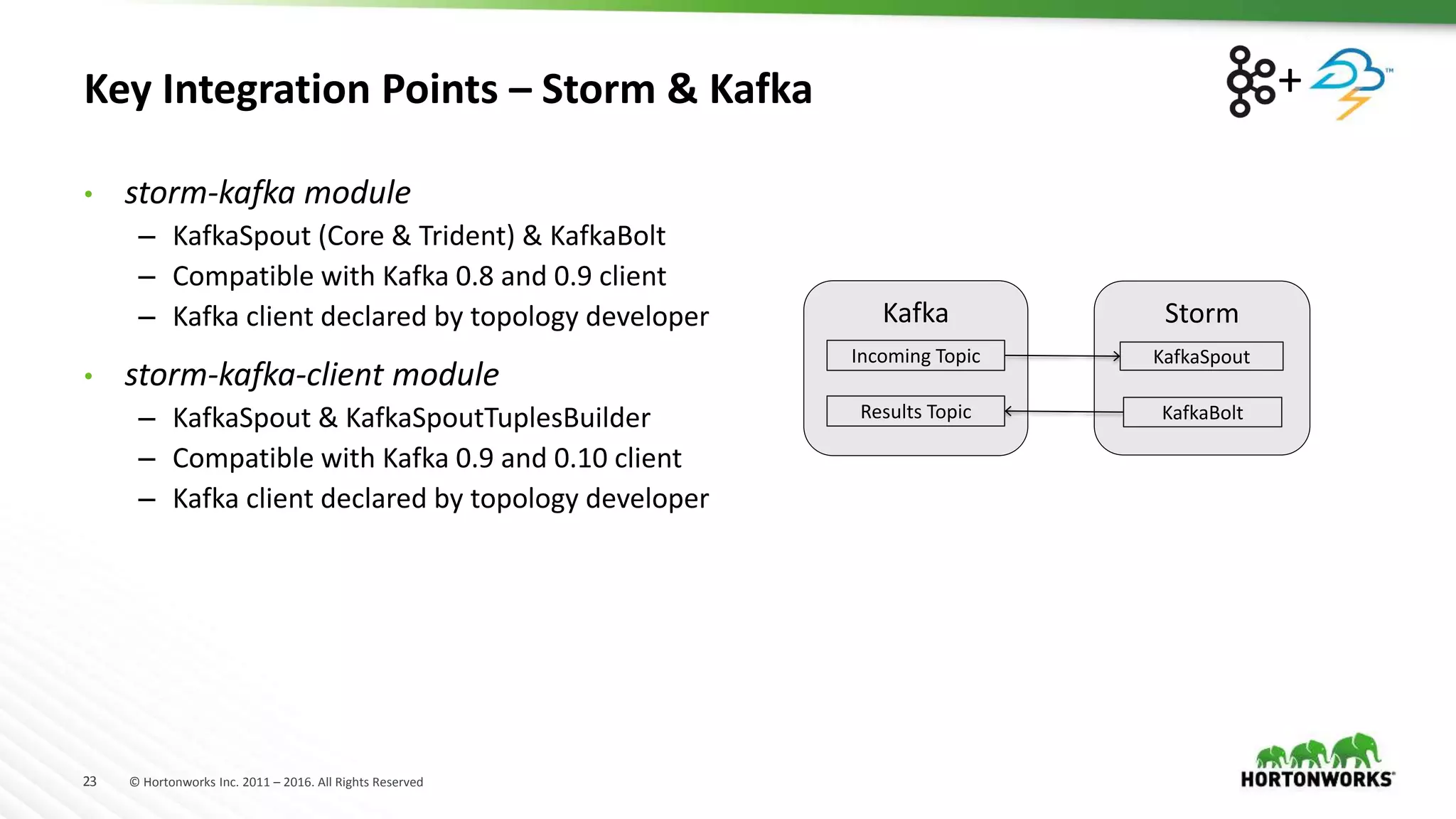23 © Hortonworks Inc. 2011 – 2016. All Rights Reserved
Key Integration Points – Storm &amp; Kafka
• storm-kafka module
– KafkaSpout (Core &amp; Trident) &amp; KafkaBolt
– Compatible with Kafka 0.8 and 0.9 client
– Kafka client declared by topology developer
• storm-kafka-client module
– KafkaSpout &amp; KafkaSpoutTuplesBuilder
– Compatible with Kafka 0.9 and 0.10 client
– Kafka client declared by topology developer
Kafka Storm
Incoming Topic
Results Topic
KafkaSpout
KafkaBolt
+
 