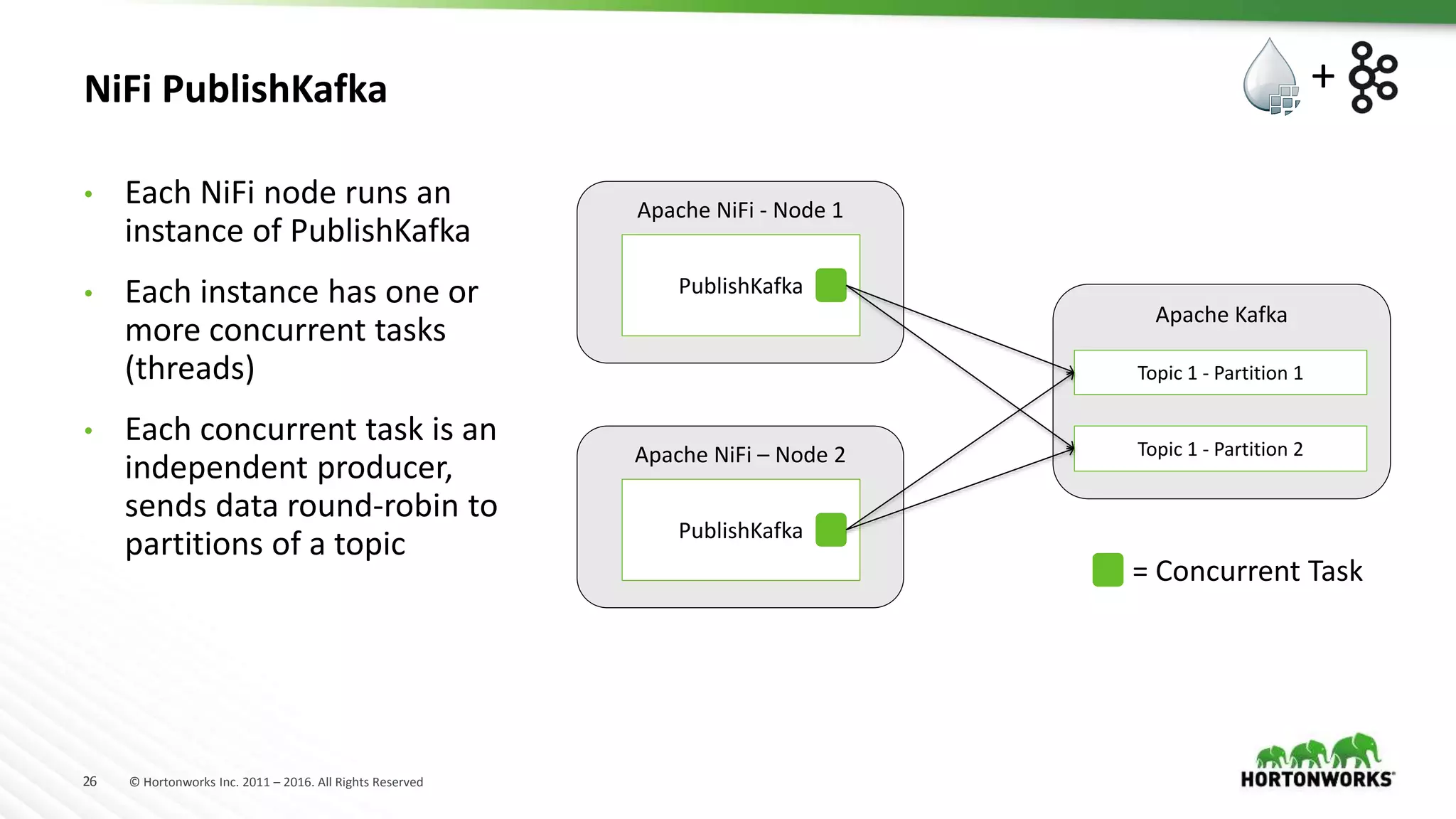 26 © Hortonworks Inc. 2011 – 2016. All Rights Reserved
NiFi PublishKafka
Apache NiFi - Node 1
Apache Kafka
Topic 1 - Partition 1
Topic 1 - Partition 2
PublishKafka
Apache NiFi – Node 2
PublishKafka
= Concurrent Task
• Each NiFi node runs an
instance of PublishKafka
• Each instance has one or
more concurrent tasks
(threads)
• Each concurrent task is an
independent producer,
sends data round-robin to
partitions of a topic
+
 