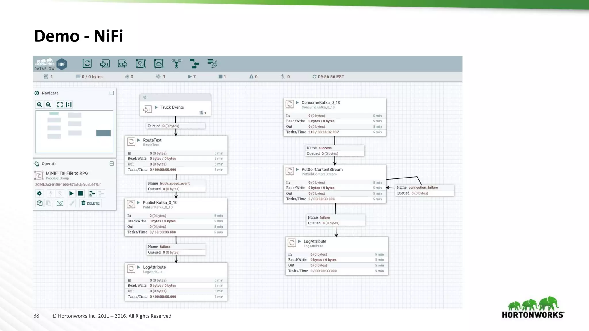 38 © Hortonworks Inc. 2011 – 2016. All Rights Reserved
Demo - NiFi
 