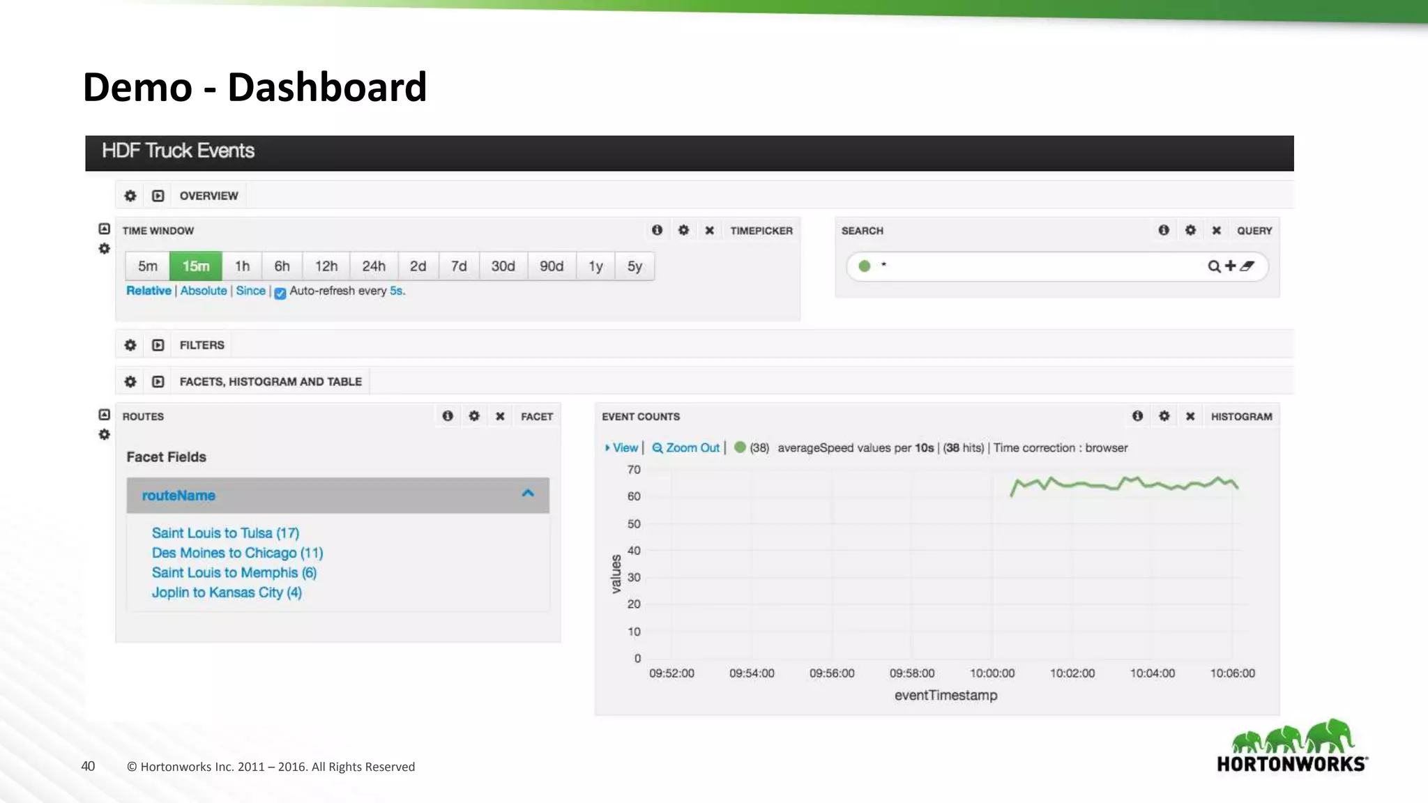 40 © Hortonworks Inc. 2011 – 2016. All Rights Reserved
Demo - Dashboard
 