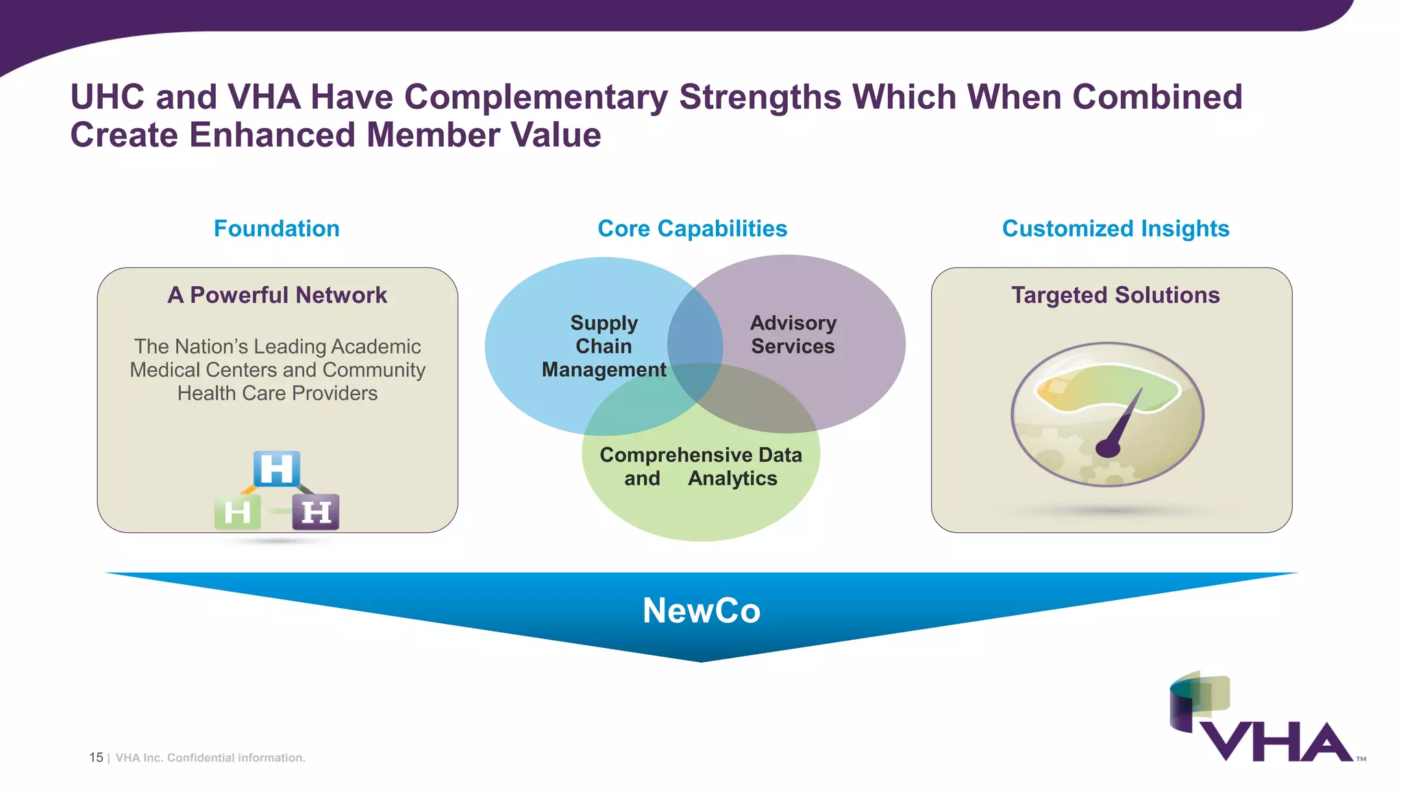 VHA Inc. Confidential information.
UHC and VHA Have Complementary Strengths Which When Combined
Create Enhanced Member Value
A Powerful Network
The Nation’s Leading Academic
Medical Centers and Community
Health Care Providers
Foundation
Supply
Chain
Management
Advisory
Services
Comprehensive Data
and Analytics
Core Capabilities
Targeted Solutions
Customized Insights
NewCo
15 |
 