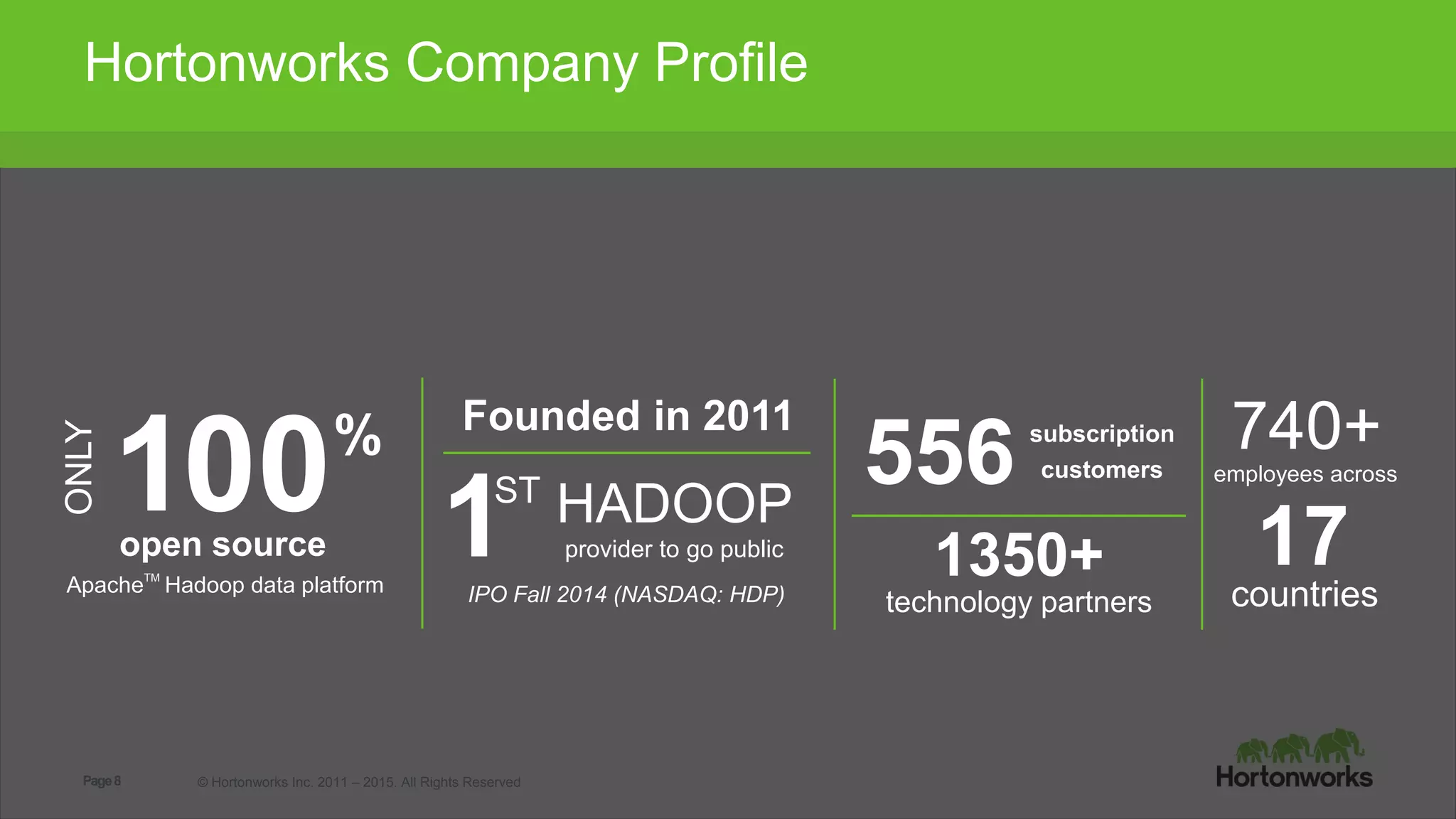 Page8 © Hortonworks Inc. 2011 – 2015. All Rights Reserved
Original 24 architects, developers, operators of Hadoop from Yahoo!
Hortonworks Company ProfileONLY
100open source
Apache Hadoop data platform
% Founded in 2011
HADOOP
1ST
provider to go public
IPO Fall 2014 (NASDAQ: HDP)
subscription
customers556 employees across
740+
countriestechnology partners
1350+ 17TM
 