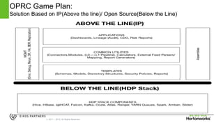 Page17 © Hortonworks Inc. 2011 – 2015. All Rights Reserved
OPRC Game Plan:
Solution Based on IP(Above the line)/ Open Source(Below the Line)
 