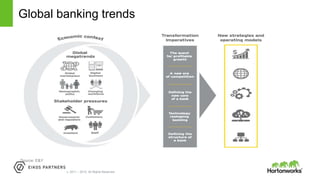 Page2 © Hortonworks Inc. 2011 – 2015. All Rights Reserved
Global banking trends
Source: E&Y
 