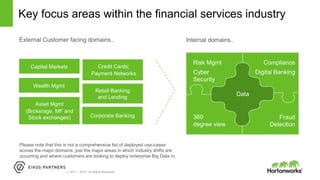 Page3 © Hortonworks Inc. 2011 – 2015. All Rights Reserved
Key focus areas within the financial services industry
Internal domains..
Please note that this is not a comprehensive list of deployed use-cases
across the major domains, just the major areas in which industry shifts are
occurring and where customers are looking to deploy enterprise Big Data in.
External Customer facing domains..
Risk Mgmt
Cyber
Security
Fraud
Detection
Data
Compliance
Digital Banking
360
degree view
Capital Markets
Retail Banking
and Lending
Credit Cards;
Payment Networks
Wealth Mgmt
Corporate Banking
Asset Mgmt
(Brokerage, MF and
Stock exchanges)
 