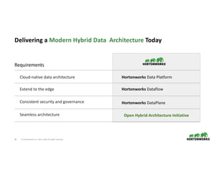 Hortonworks Hybrid Cloud - Putting you back in control of your data | PPT