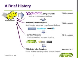 , early adopters Scale and productize Hadoop2006 – presentOther Internet CompaniesAdd tools / frameworks, enhance Hadoop2008 – presentService Providers Provide training, support, hosting 2010 – presentApache HadoopA Brief HistoryNascent / 2011Wide Enterprise Adoption Funds further development, enhancements10© Hortonworks Inc. 2011