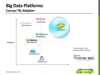 Weekly Categorization models»Machine learning to build ever better categorization modelsCATEGORIZATIONMODELS (weekly)USERBEHAVIOR   PRODUCTION        HADOOP          CLUSTER»Identify user interests using Categorization modelsSERVINGMAPS(every 5 minutes)USERBEHAVIORBuild customized home pages with latest data (thousands / second)SERVING SYSTEMSENGAGED USERS© Yahoo 20111313
