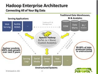 Antispam models retrained	every few hours on HadoopPRODUCTION“40% less spam than Hotmail and 55% less spam than Gmail“© Yahoo 20111414
