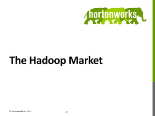 Hadoop in the Enterprise© Hortonworks Inc. 201115