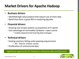 Big Data PlatformsCost per TB, AdoptionSize of bubble = cost effectiveness of solutionSource: 16© Hortonworks Inc. 2011