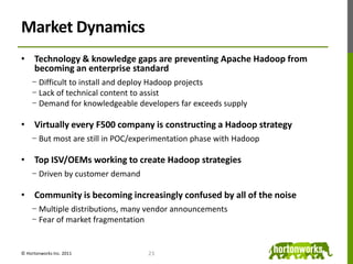 Hadoop Enterprise ArchitectureConnecting All of Your Big Data 18Traditional Data Warehouses, BI & AnalyticsServing ApplicationsWeb ServingNoSQLRDMS…Traditional ETL &Message busesEDWData MartsBI / AnalyticsApache HadoopEsTsL (s = Store) Custom AnalyticsTraditional ETL &Message busesServing LogsSocial MediaSensor DataText Systems…Unstructured Systems© Hortonworks Inc. 2011
