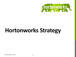 The Hadoop Market© Hortonworks Inc. 201120