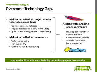 Market Drivers for Apache HadoopBusiness driversIdentified high value projects that require use of more dataBelief that there is great ROI in mastering big dataFinancial driversGrowing cost of data systems as proportion of IT spendCost advantage of commodity hardware + open source Enables departmental-level big data strategies Technical driversExisting solutions failing under growing requirements3Vs - Volume, velocity, varietyProliferation of unstructured data21Significant opportunity for Hadoop in enterprise data architectures© Hortonworks Inc. 2011