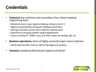 CredentialsTechnical: key architects and committers from Yahoo! Hadoop engineering teamDelivered every major Apache Hadoop release since 0.1Highest concentration of Apache Hadoop committersDriving innovation across entire Apache Hadoop stackExperience managing world’s largest deploymentAccess to Yahoo!’s 1,000+ users and 42k+ nodes for testing, QA, etc.Business operations: team of highly successful open source veteransLed by Rob Bearden, former COO of SpringSource & JBossInvestors: backed by Benchmark Capital and Yahoo!5© Hortonworks Inc. 2011