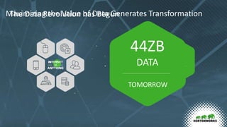4ZB
DATA
44ZB
DATA
TOMORROW
INTERNET
OF
ANYTHING
The Data Revolution has BegunMaximizing the Value of Data Generates Transformation
 