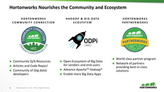 26 © Hortonworks Inc. 2011 – 2016. All Rights Reserved
Hortonworks Nourishes the Community and Ecosystem
H O R T O N W O R K S
C O M M U N I T Y C O N N E C T I O N
H O R T O N W O R K S
PA R T N E R W O R K S
 Community Q/A Resources
 Articles and Code Repos!
 Community of (big data)
developers
 Open Ecosystem of Big Data
for vendors and end-users
 Advance Apache™ Hadoop®
 Enable more Big Data Apps
 World class partner program
 Network of partners
providing best-in-class
solutions
H A D O O P & B I G D ATA
E C O S Y S T E M
 