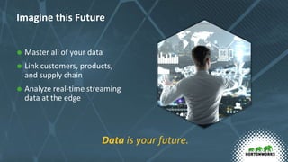 Imagine this Future
 Master all of your data
 Link customers, products,
and supply chain
 Analyze real-time streaming
data at the edge
Data is your future.
 