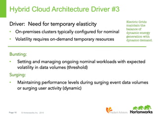 Page 10 © Hortonworks Inc. 2014
Hybrid Cloud Architecture Driver #3
Driver: Need for temporary elasticity
•  On-premises clusters typically configured for nominal
•  Volatility requires on-demand temporary resources
Bursting:
•  Setting and managing ongoing nominal workloads with expected
volatility in data volumes (threshold)
Surging:
•  Maintaining performance levels during surging event data volumes
or surging user activity (dynamic)
Electric Grids
maintain the
balance of
dynamic energy
generation with
dynamic demand.
 