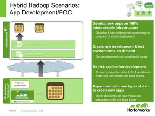 Page 21 © Hortonworks Inc. 2014
Hybrid Hadoop Scenarios:
App Development/POC
Develop new apps on 100%
interoperable infrastructure
•  Develop & test without pre-committing to
on-prem or cloud deployment
Create new development & test
environments on demand
•  Do development with predictable costs
De-risk application development
•  Protect production data & SLA workloads
from new dev errors and load spikes
Experiment with new types of data
to create new apps
•  Defer decisions on data value and
integration with the Data Lake
On-­‐premises	
  or	
  
	
  “private	
  cloud”	
  
Microso6	
  Analy9cs	
  
Pla;orm	
  System	
  
Microso6	
  Azure	
  
Azure Storage
Azure HDInsight
…
 