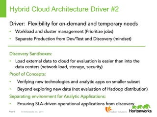 Page 9 © Hortonworks Inc. 2014
Hybrid Cloud Architecture Driver #2
Driver: Flexibility for on-demand and temporary needs
•  Workload and cluster management (Prioritize jobs)
•  Separate Production from Dev/Test and Discovery (mindset)
Discovery Sandboxes:
•  Load external data to cloud for evaluation is easier than into the
data centers (network load, storage, security)
Proof of Concepts:
•  Verifying new technologies and analytic apps on smaller subset
•  Beyond exploring new data (not evaluation of Hadoop distribution)
Separating environment for Analytic Applications:
•  Ensuring SLA-driven operational applications from discovery
 