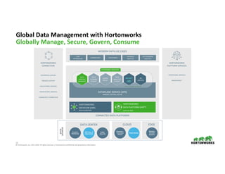 Driving Digital Transformation through Global Data Management by ...
